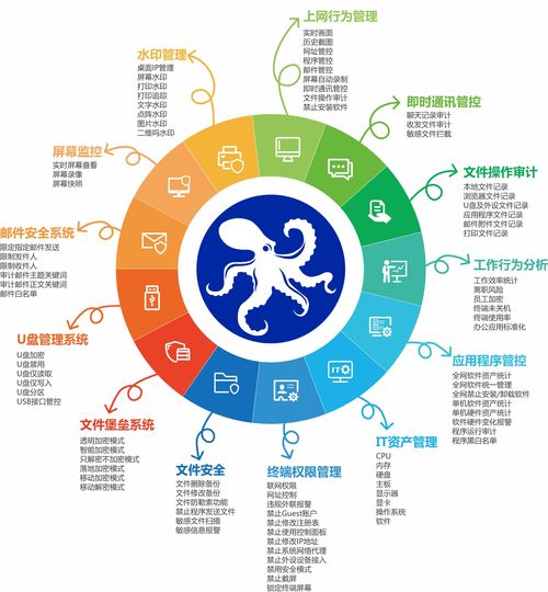 公司文件加密軟件有監視功能嗎？一篇文章為你揭開鮮為人知的內幕