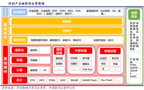 元宇宙、能源IT與泛安全 計算機產業三大主線引領行業拐點，12股受惠