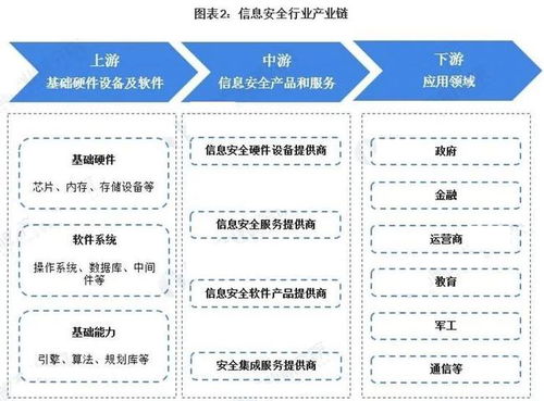 數字經濟基石 信息安全為國信之盾，網絡與信息安全軟件開發(fā)崛起