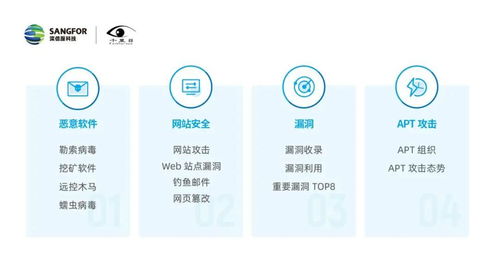 揭示年度新威脅 深信服發(fā)布《2019年網絡安全態(tài)勢報告》
