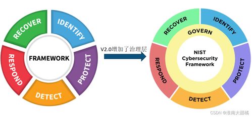 關于網絡安全運營工作與安全建設工作的一些思考